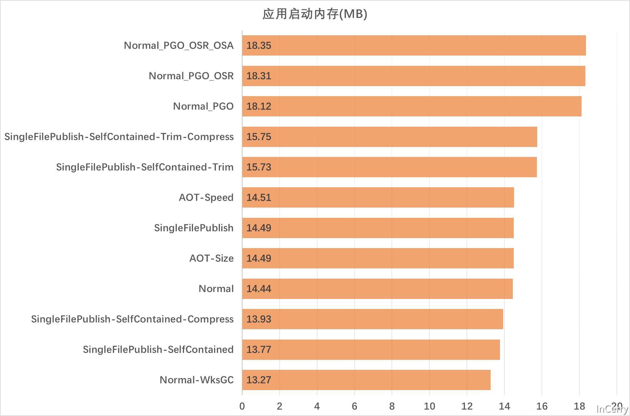 【.NET 8】ASP.NET Core计划 – 支持更完善的AOT发布-小白菜博客