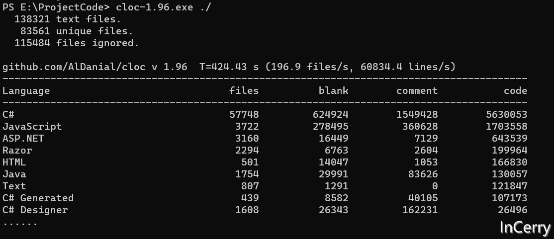 .NET微服务系统迁移至.NET6.0的故事